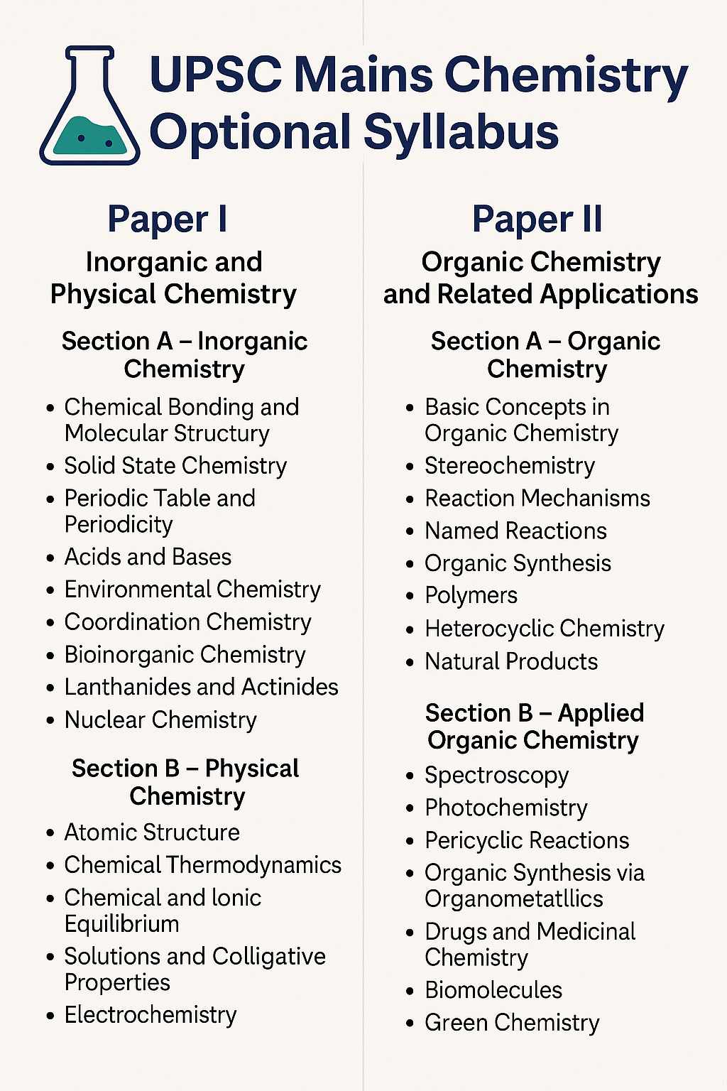 UPSC Mains Chemistry Optional Syllabus (Paper I & Paper II) – Detailed Breakdown